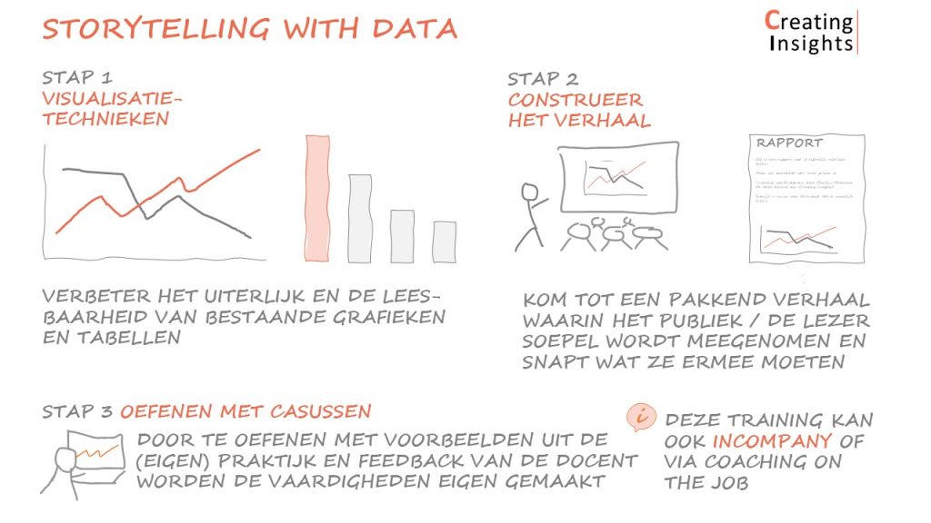 Factsheet Storytelling met Data